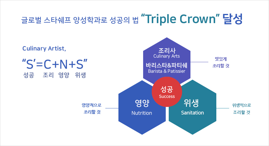 ۷ι Ÿ 缺а   Triple Crown ޼